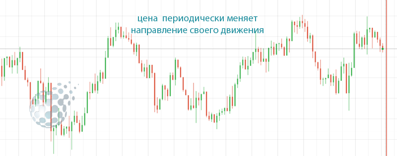 Как упрощенно торговать бинарными опционами